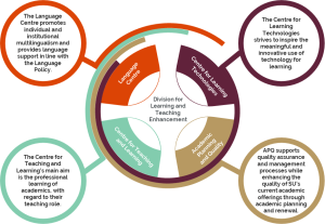 Divisions English.png