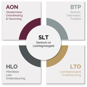 SLT organogram
