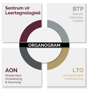 SLT Organogram