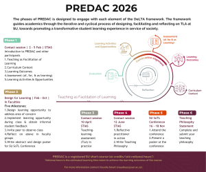 Image of the different phases and dates of PREDAC 2026 contact sessions