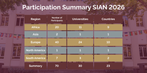 SIAN 2026 Participants, and Where They are From