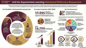 Home Page: Infographic