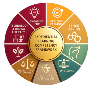 competency-dial-image-2026