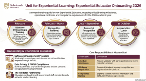 Infographic - Experiential Learning Onboarding