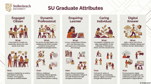 Infographic - Graduate Attributes