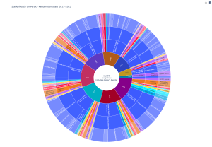sunburst-su-recognition-2017-2025