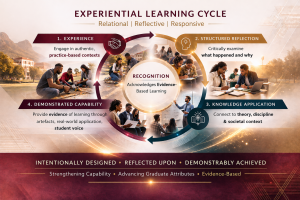 el-learningcycle