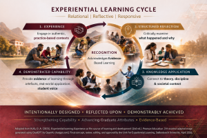 kolb-el-cycle-image