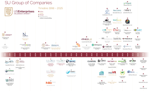 SU-spin-out-company-timeline-2025_August