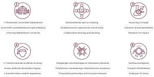 Core strategic themes