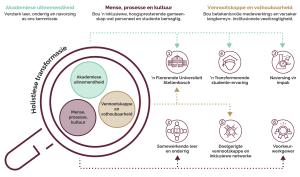 Strategy foci graphic Afrikaans_v1_2