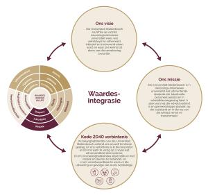 Values integration_circle graphic_Afr 2026 v2