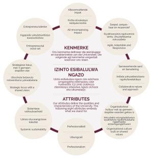 SU_Attributes_Afrik2