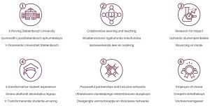 Core strategic themes