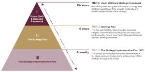 Three tier approach graphic Website v2