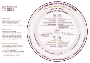 Vision 2040 and Strategic Framework diagram