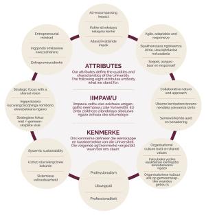 SU_Attributes_graphics_Eng_2026 v3