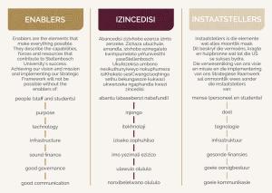 SU_Enablers_graphic_2026 v3