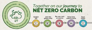 net-zero-graphic