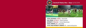 GPS tracking help athletes train smarter and more efficiently