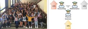 SciMathUS celebrating success and its 20th year