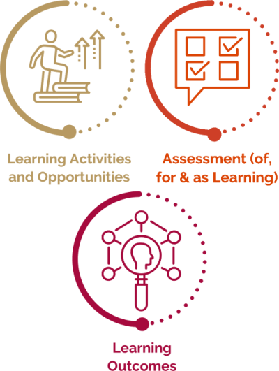 Constructive alignment